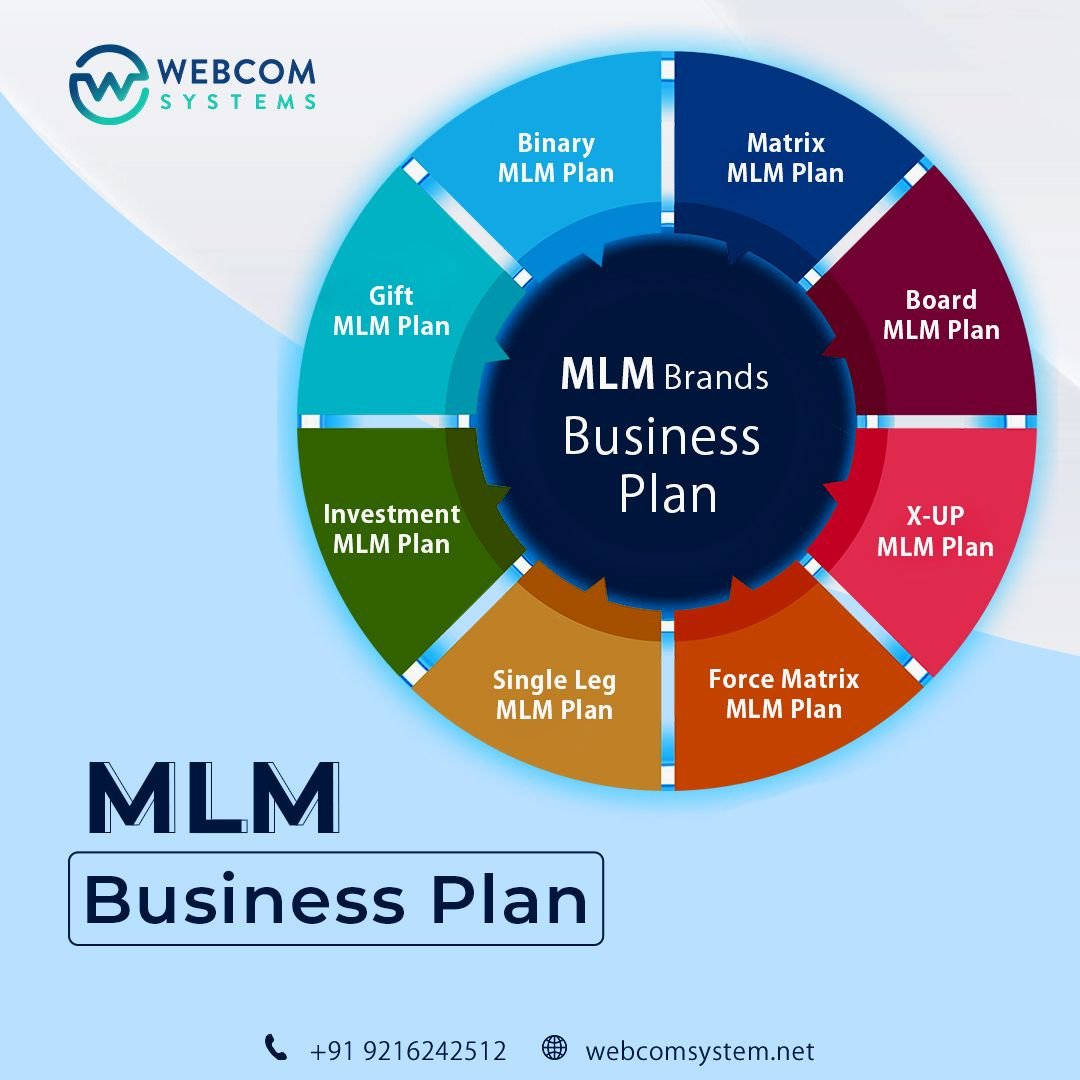 MLM Business